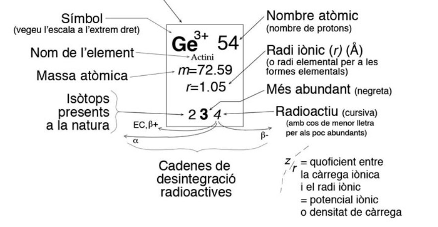 Taula_periodica