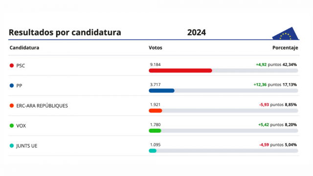 Eleccions al Parlament Europeu 2024