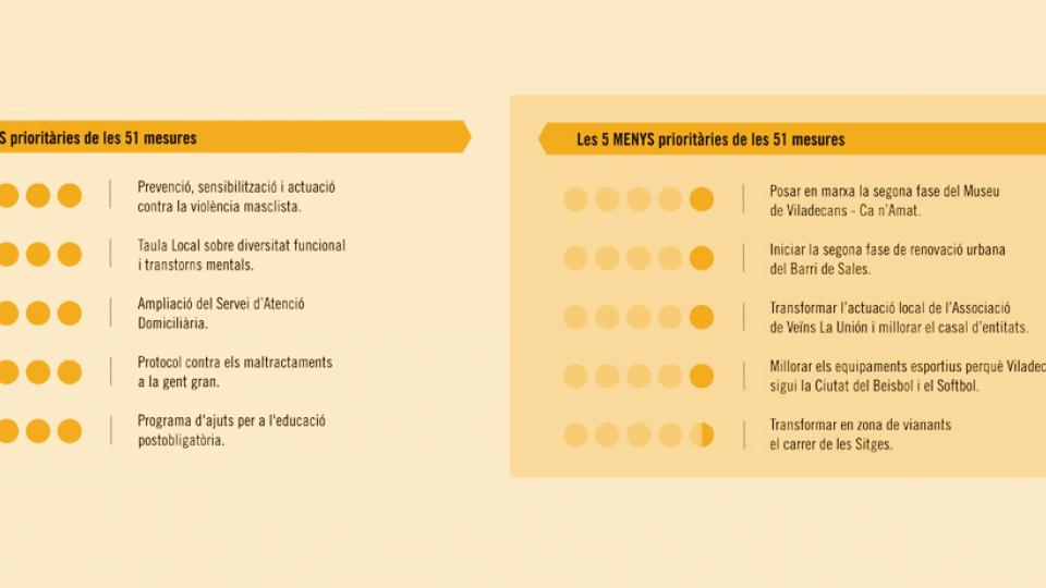 pam prioritats viladecans participacio