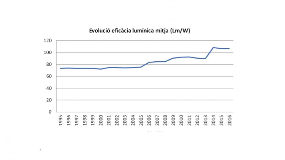 enllumenat public viladecans fanals farolas iluminación calles parques luz