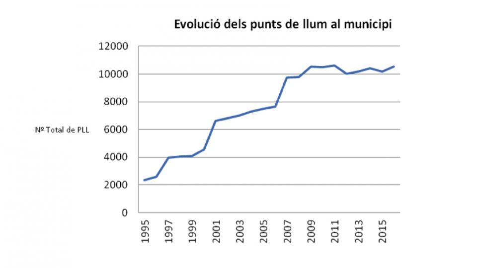 enllumenat public viladecans fanals farolas iluminación calles parques luz